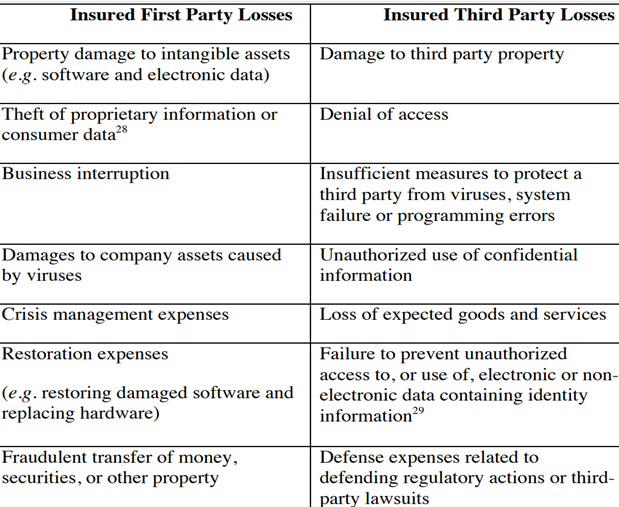 Cyber Risk Insurance 1 Resim3